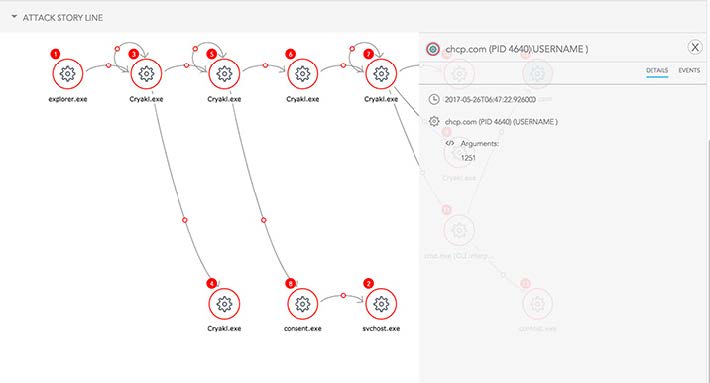 SentinelOne Endpoint Protection Platform