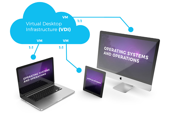 vdi